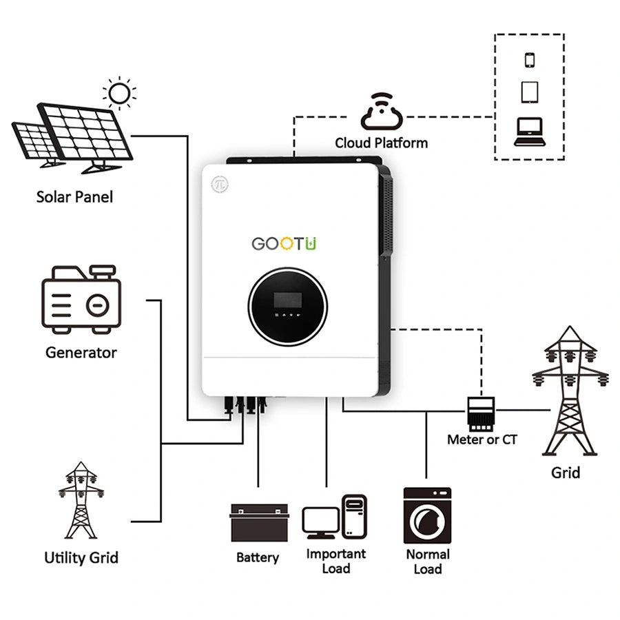 Gootu 10.2KW 48V Hybrid Solar Inverter