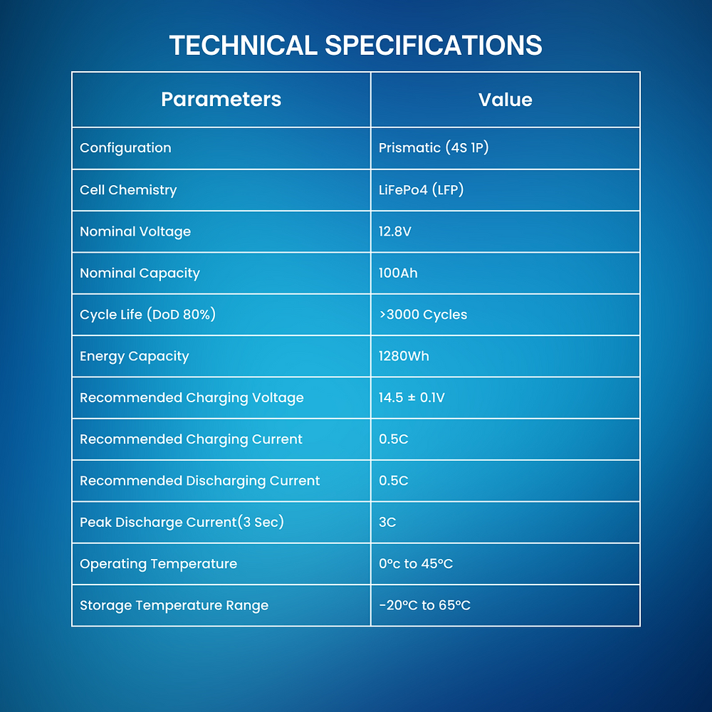 1280W Retrofit Lithium Battery for any brand Inverter - 5 Years Warranty