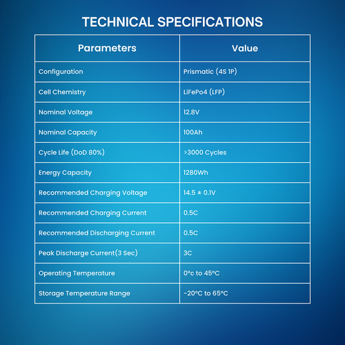1280W Retrofit Lithium Battery for any brand Inverter - 5 Years Warranty